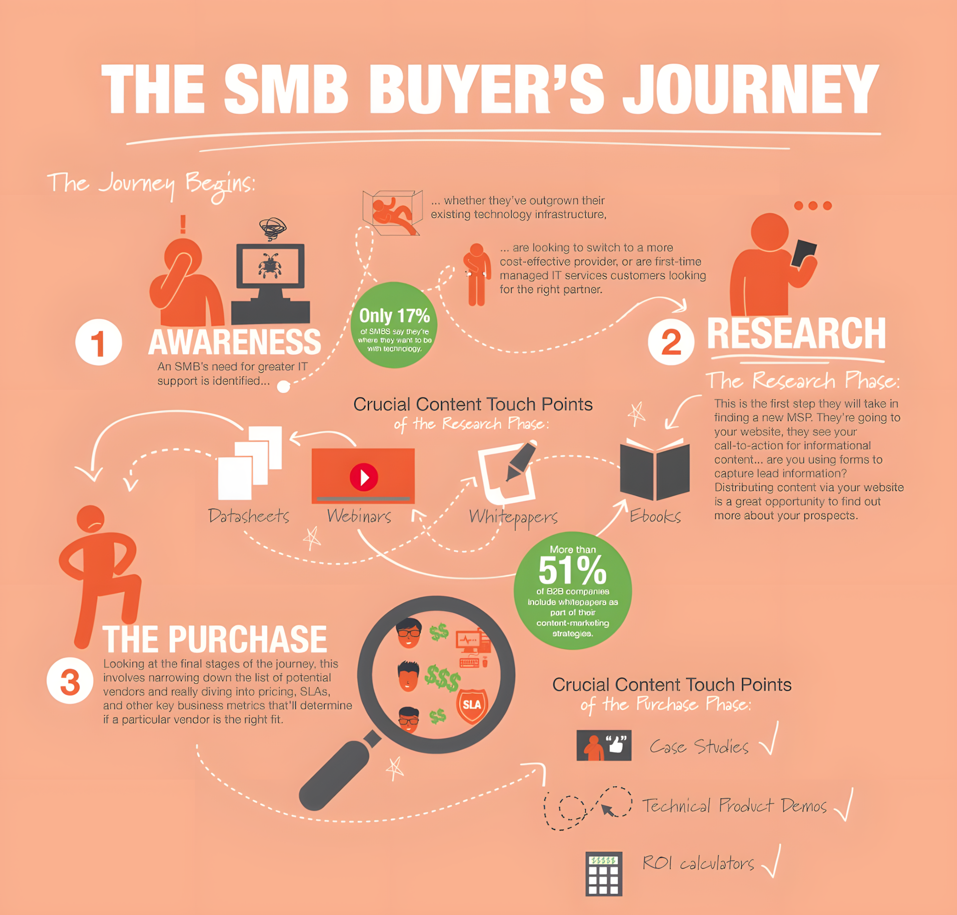 Advanced Infographics 1